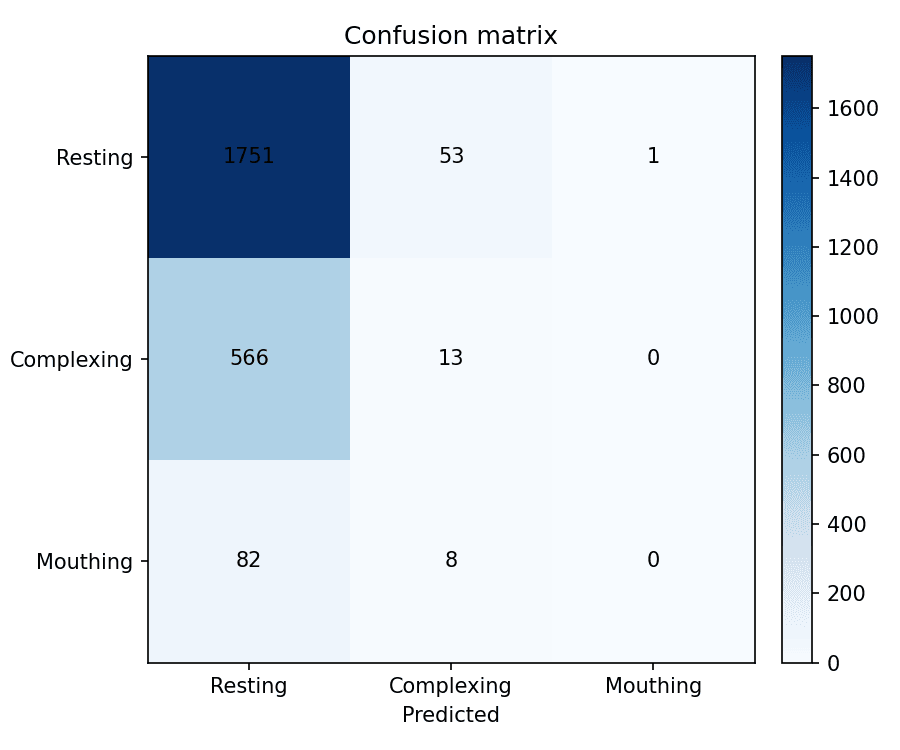 Confusion matrix for the Random Forest baseline on session em001/14