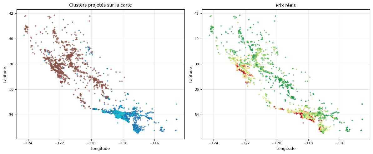 Side-by-side maps of California Housing: feature-space clusters projected onto geographic coordinates, and observed housing values by location